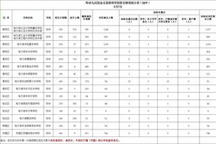 路威：也许太阳应该让比尔打替补 让他和小托马斯一起上场