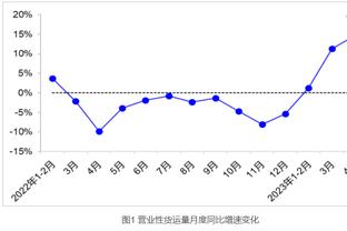 约基奇最后三分不进！哈登：我们就是努力让他最后一攻变得困难